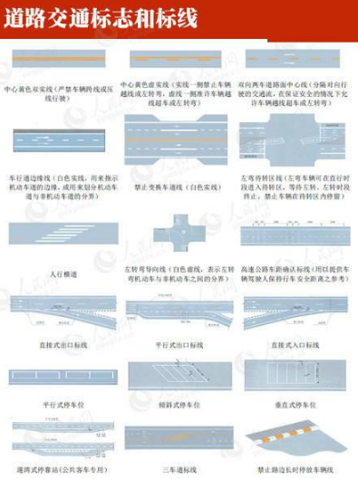 2020交通标志大全及图解(最新版)