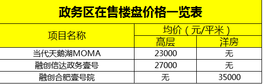 2018合肥房价排全国第几，合肥9区3县房价一览表