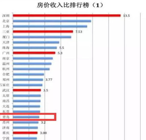 2017胶南房价走势图 西海岸胶南房价将稳中求进