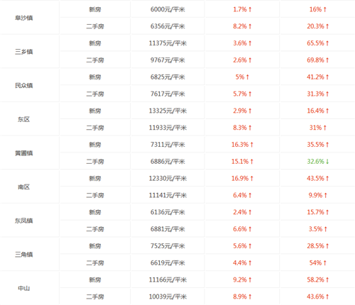 中山房价走势图 专家分析：2017年购房者要不要买房