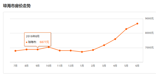 琼海房价多少钱一平米，2017外地人琼海买房攻略