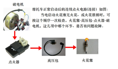 摩托车打不着火是什么原因?怎么解决