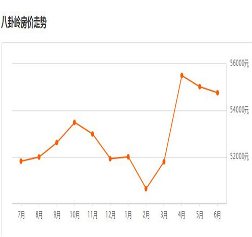 2017八卦岭房价大概多少 高房价之下如何在深圳买房