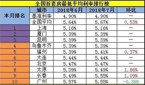 2018年商业贷款利率是多少， 各类商业贷款业务参考利率表