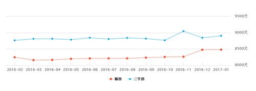 绍兴房价走势图 2017年绍兴房价会暴涨吗