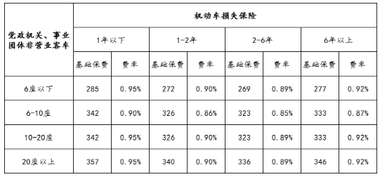 车损险费率表2020，车损险计算方式