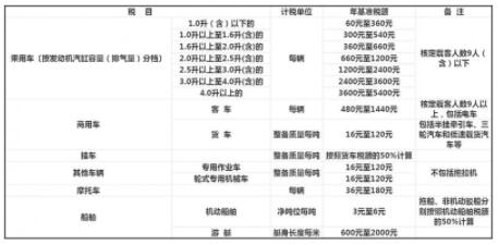 车船税交强险收费标准