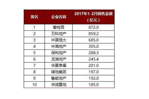 成都房价走势图 2017年成都房价走势预测