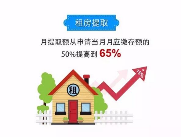 深圳住房公积金提取流程，深圳住房公积金提取常见问题