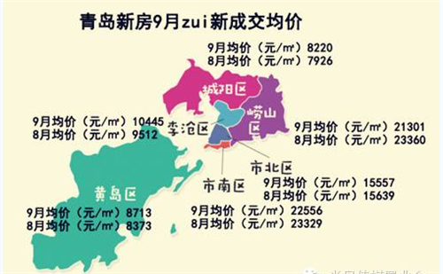 最新青岛房价走势图，，一张图解读青岛市区房价