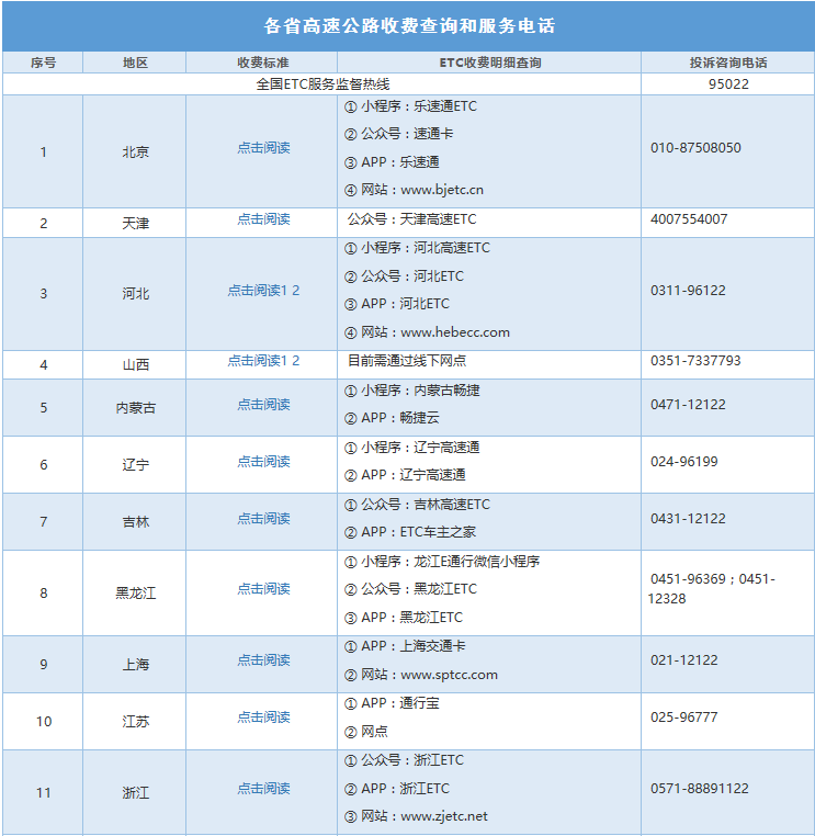 2020高速收费标准一览表(附全国各省高速)