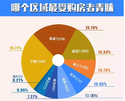 西安房价走势图 2017年2月西安房价走势