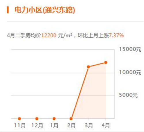 保定清苑区房产是否被限购 在保定买期房好不好