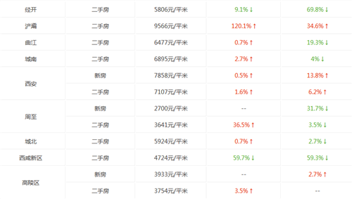 西安房价走势图 2017年西安房价还会再涨吗