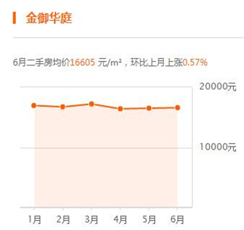 2017苏州甪直房价走势图 为什么甪直房价突然暴涨