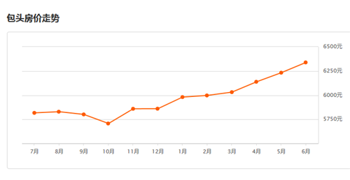 2017包头房价走势图， 包头买房要注意什么呢