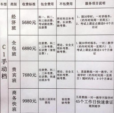 现在学C1驾照多少钱?多久拿证