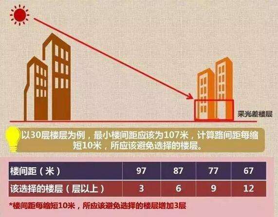 乌鲁木齐买房要注意哪些问题 在售楼处要了解的5大问题