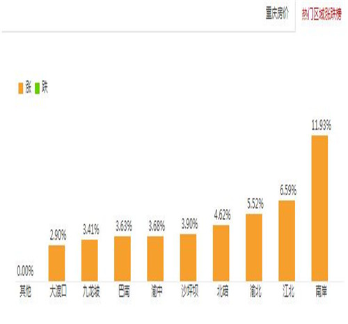 重庆江北2017房价走势图 房子登记在孩子名下真的好吗