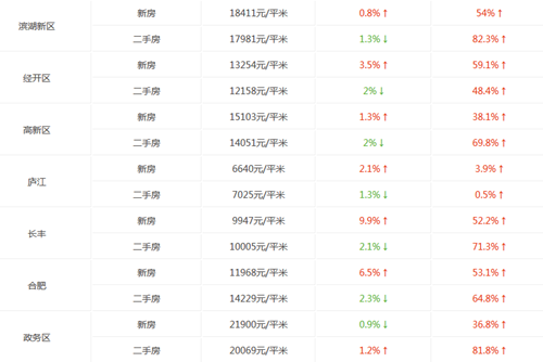 合肥最新房价走势图 2017年是否是买房的最好时机 