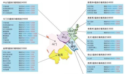 珠海房价走势图 看限购对珠海的影响