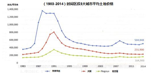 日本历史房价走势图 日本买房好不好