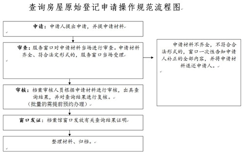 房屋产权证明怎么写 怎么证明房子是你的