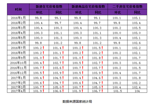 广西北海最新房价走势图 在北海买房好不好