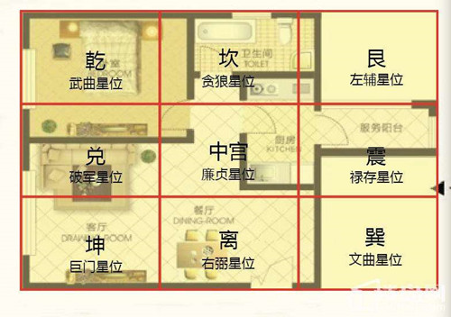 购房选楼风水有哪些讲究