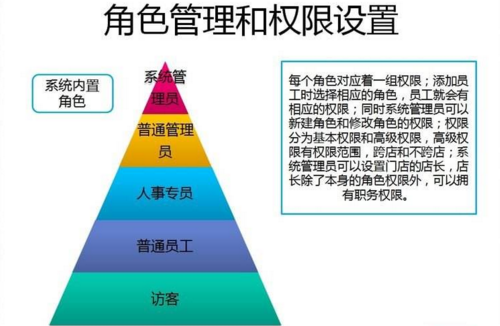 梵讯收费价目表