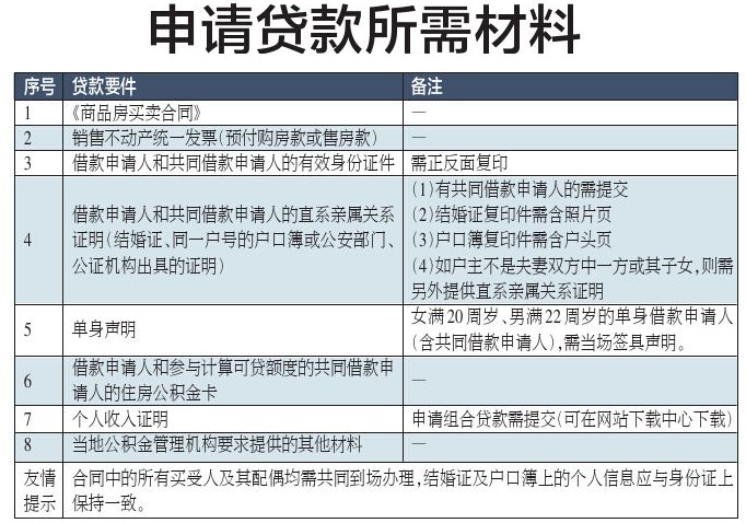 房贷审批不通过的概率有多大