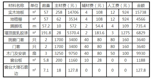 120平米装修预算表