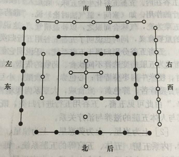 怎么看住几层楼风水最好