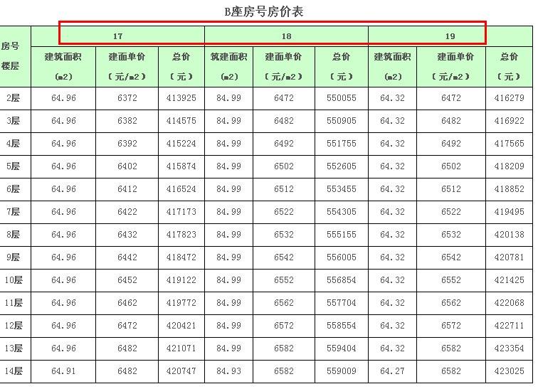 高层买20楼好不好呢