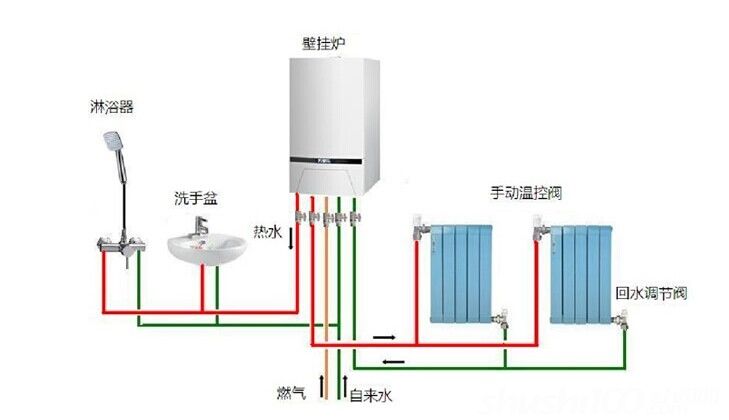 双气入户是什么意思