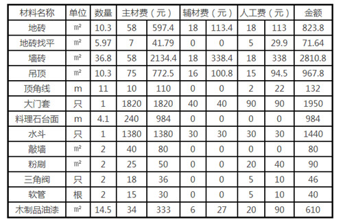 120平米装修预算表