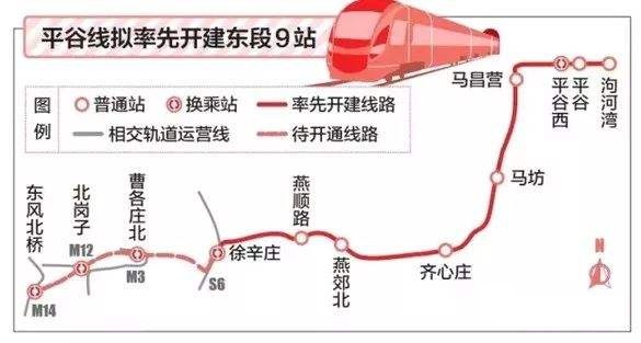 平谷线马坊站调整位置