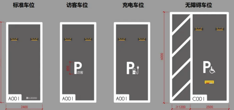 车位宽度2.4米含白线吗