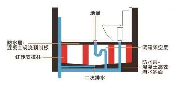 家居装修要点