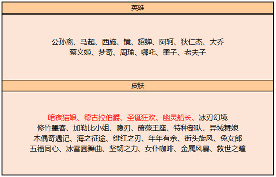 王者荣耀11月17日更新了什么_11月17日更新内容一览