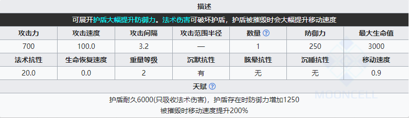 明日方舟灰尾怎么打_灰尾属性介绍