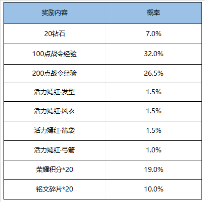 王者荣耀11月17日更新了什么_11月17日更新内容一览