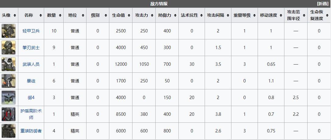 明日方舟LK_DP_B低配怎么过_LK_DP_B低配打法攻略