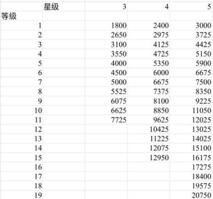 原神圣遗物强化需要什么材料_圣遗物升级材料攻略