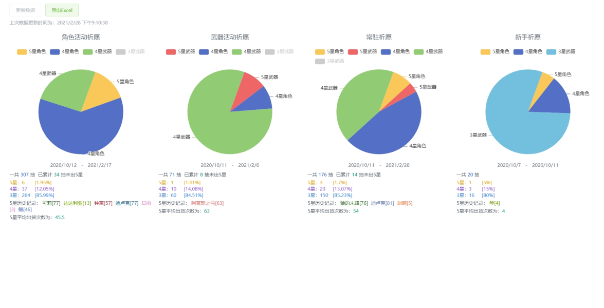 米游社怎么查看原神抽卡记录_米游社app查看原神抽卡记录教程