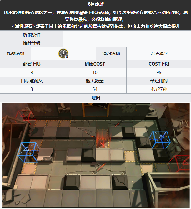 明日方舟危机合约6区废墟有哪些敌人_6区废墟关卡一览