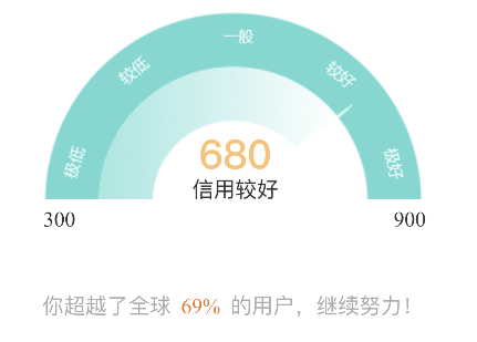 微博阳光信用在哪里看_阳光信用位置介绍