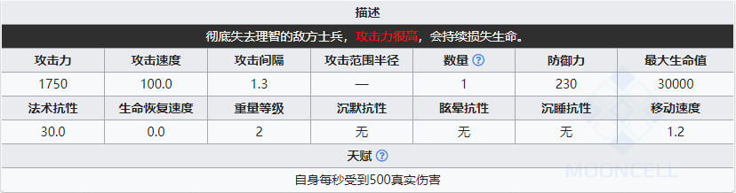 明日方舟狂暴宿主组长怎么打_狂暴宿主组长属性介绍