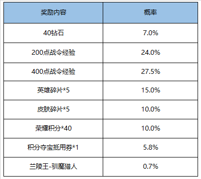 王者荣耀11月17日更新了什么_11月17日更新内容一览