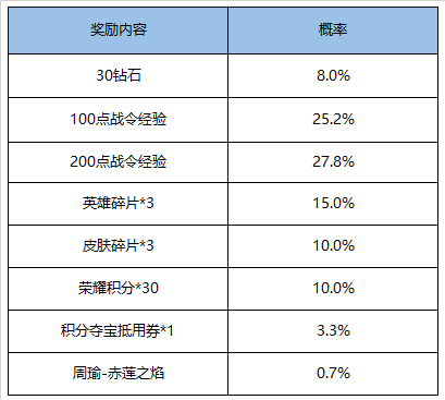 王者荣耀11月17日更新了什么_11月17日更新内容一览